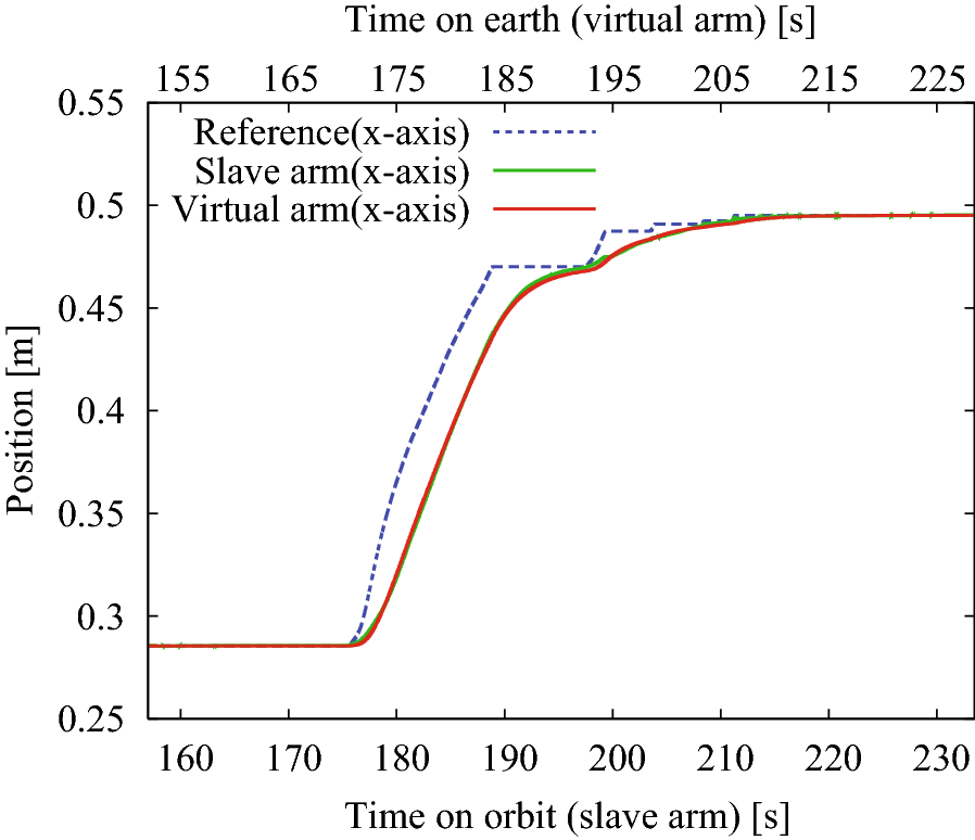 Fig. 17