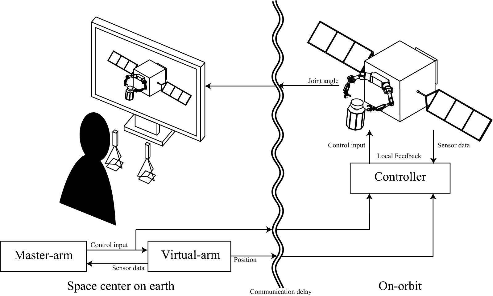 Fig. 1