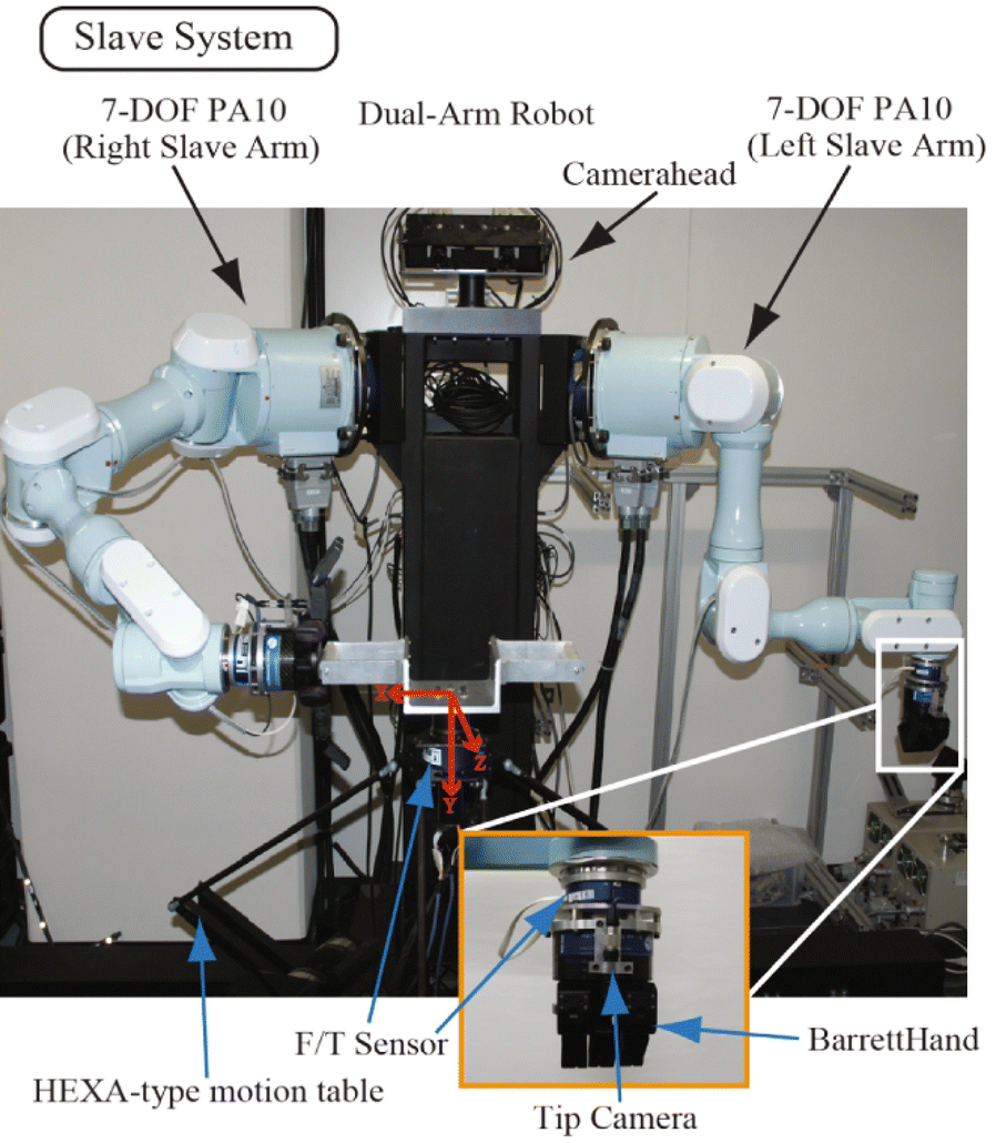 Fig. 3