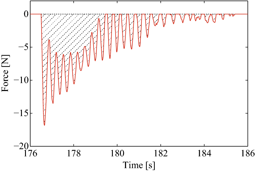 Fig. 9