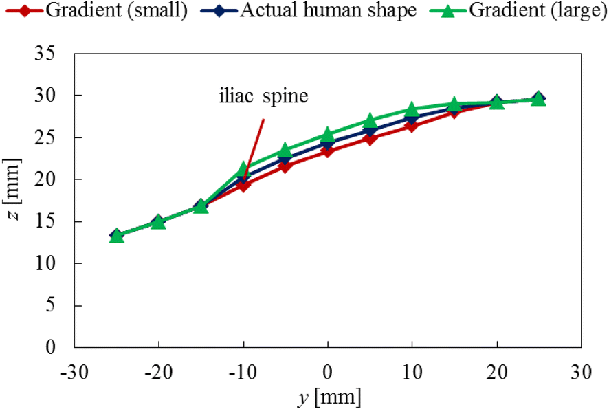 Fig. 12