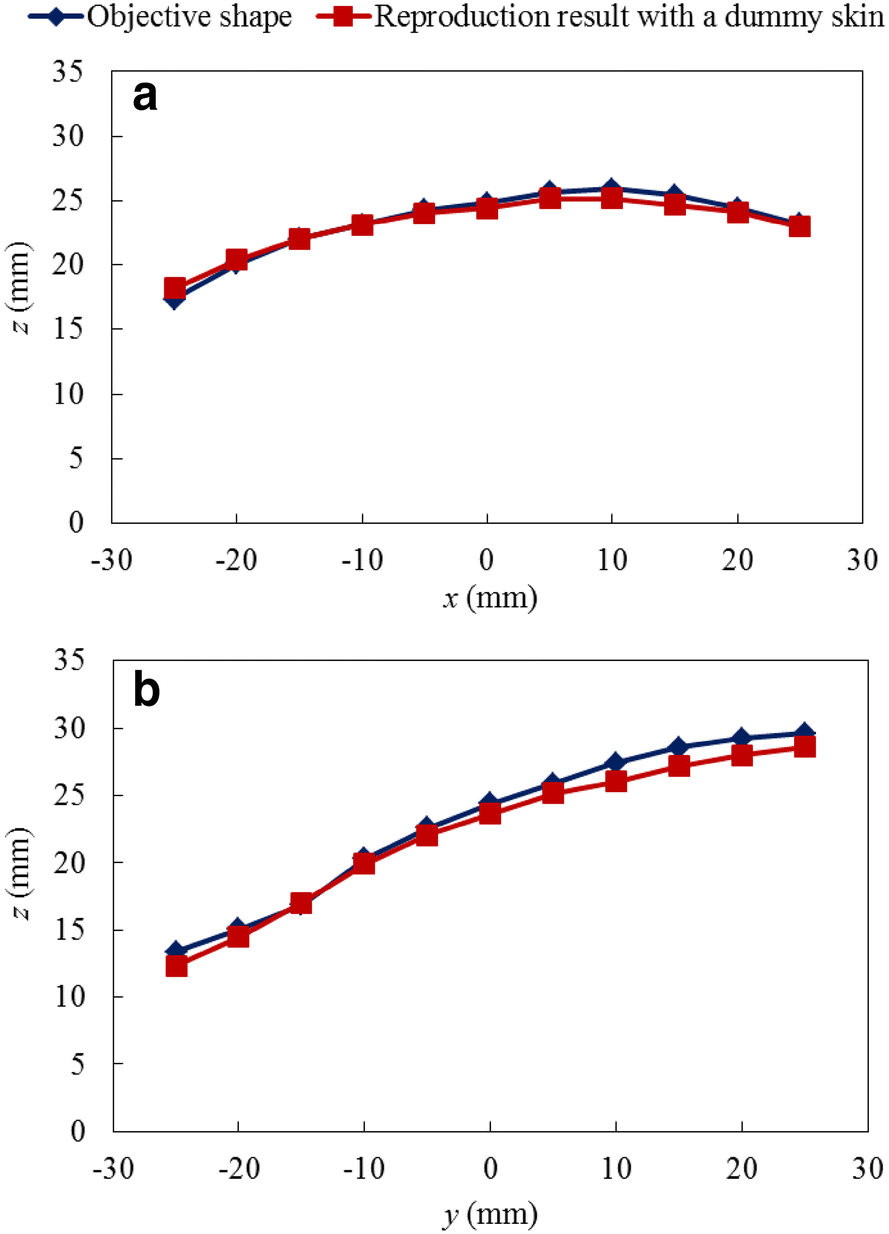 Fig. 8