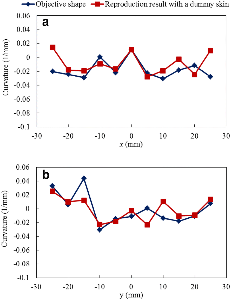 Fig. 9