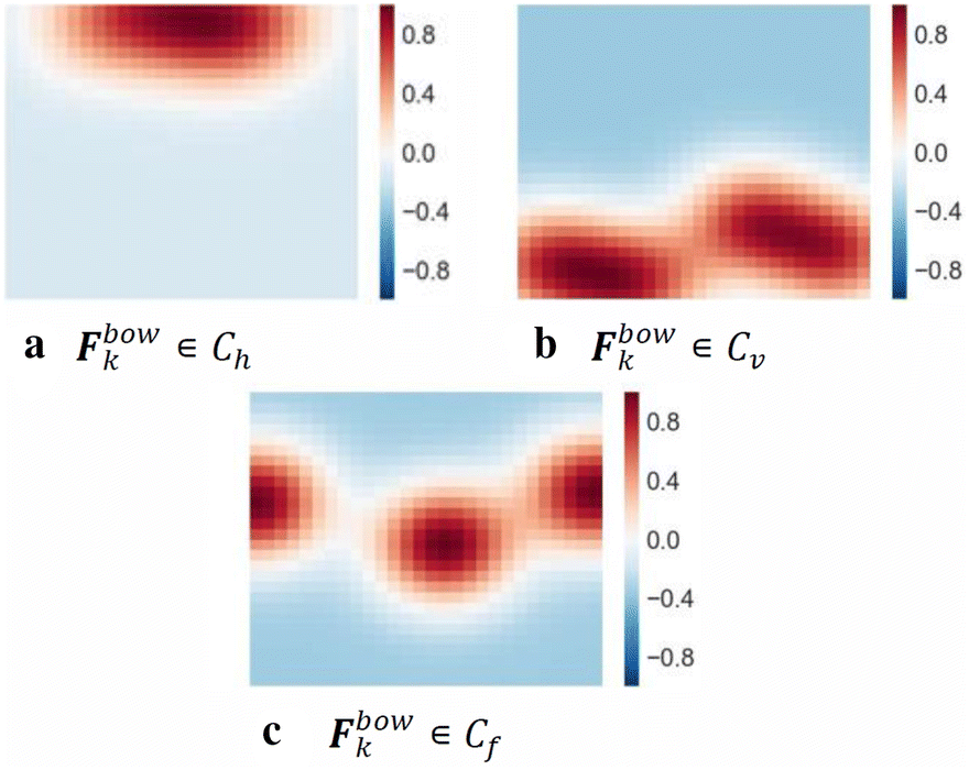 Fig. 17