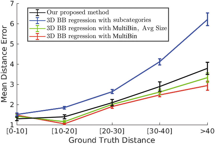 Fig. 13