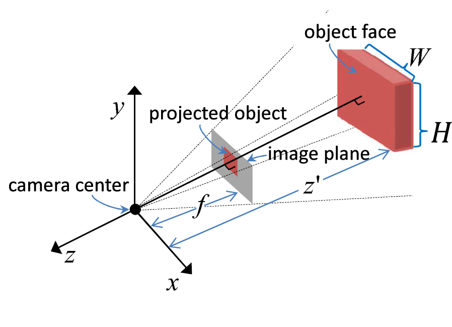 Fig. 5