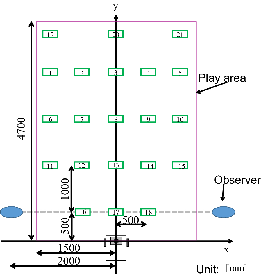 Fig. 21