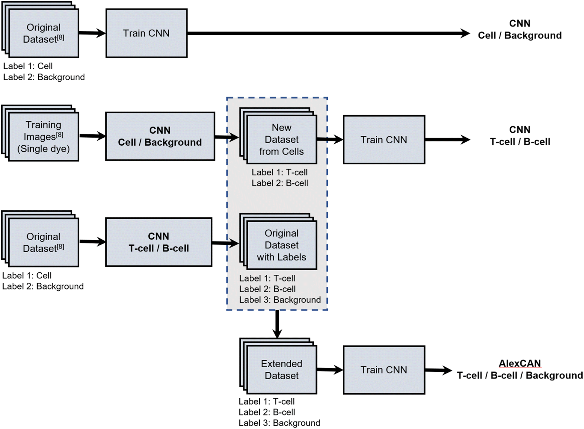 Fig. 2