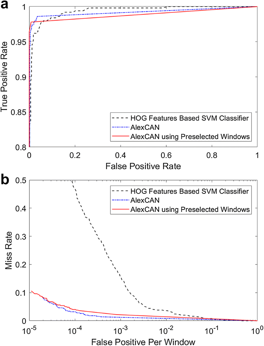 Fig. 7