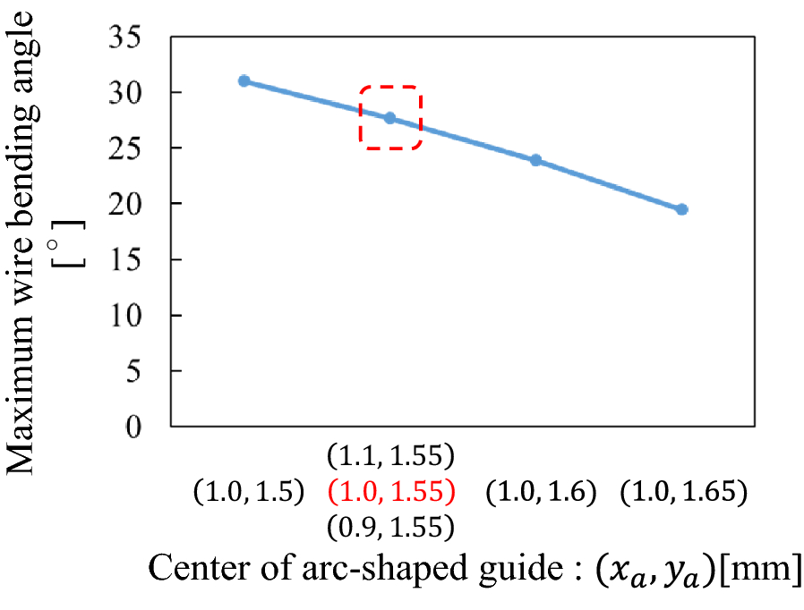 Fig. 11