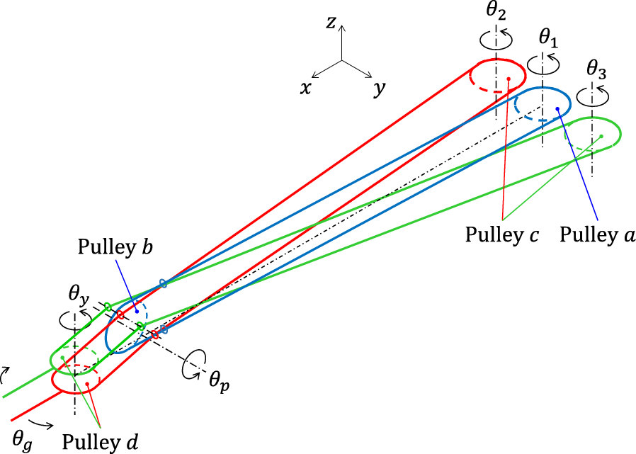 Fig. 14