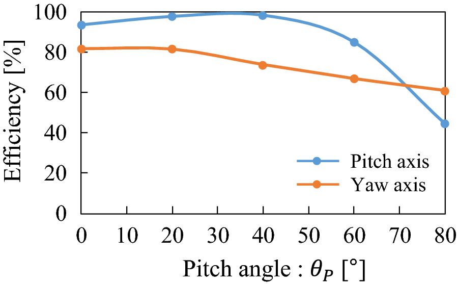 Fig. 20