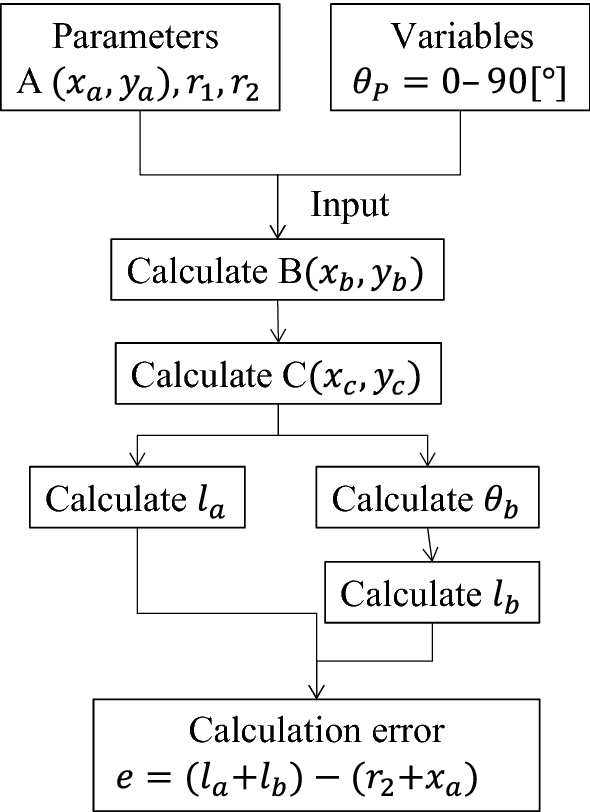 Fig. 5