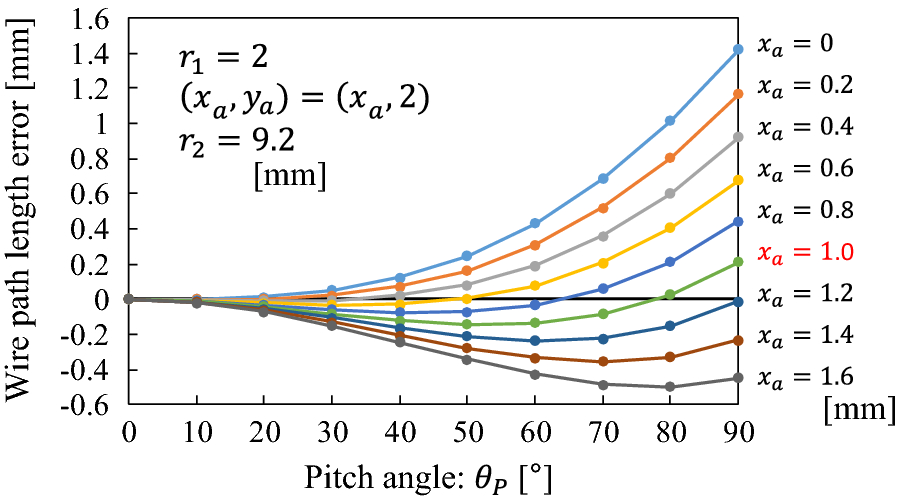 Fig. 6