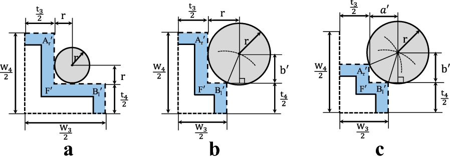 Fig. 8