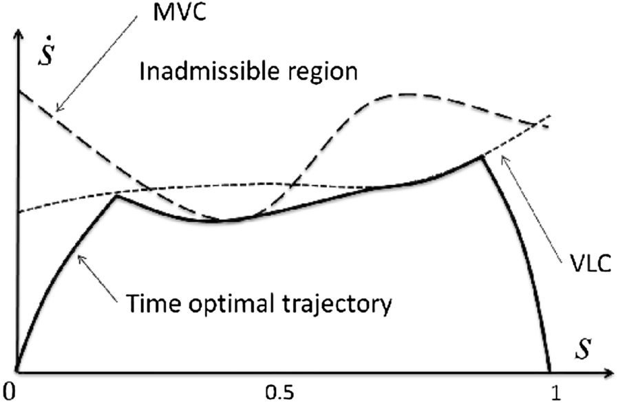 Fig. 20