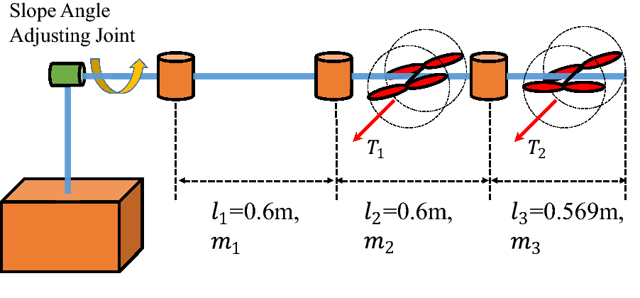 Fig. 3