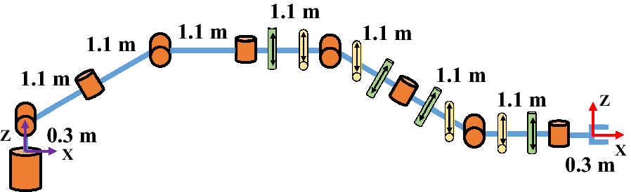 Fig. 7