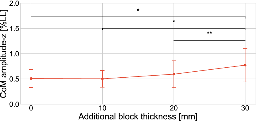 Fig. 13