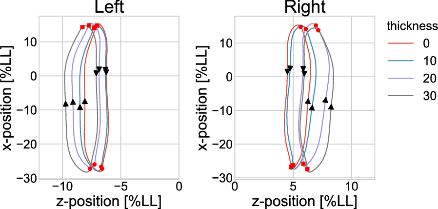 Fig. 7