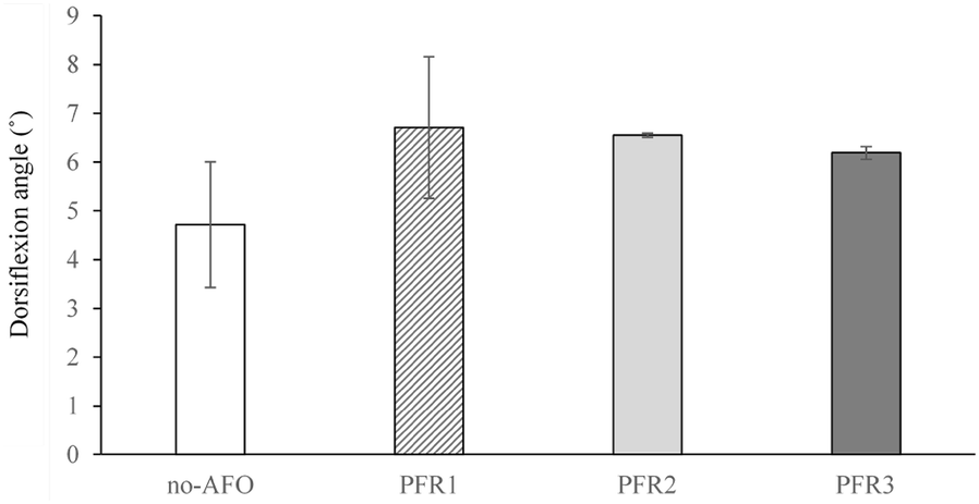 Fig. 4