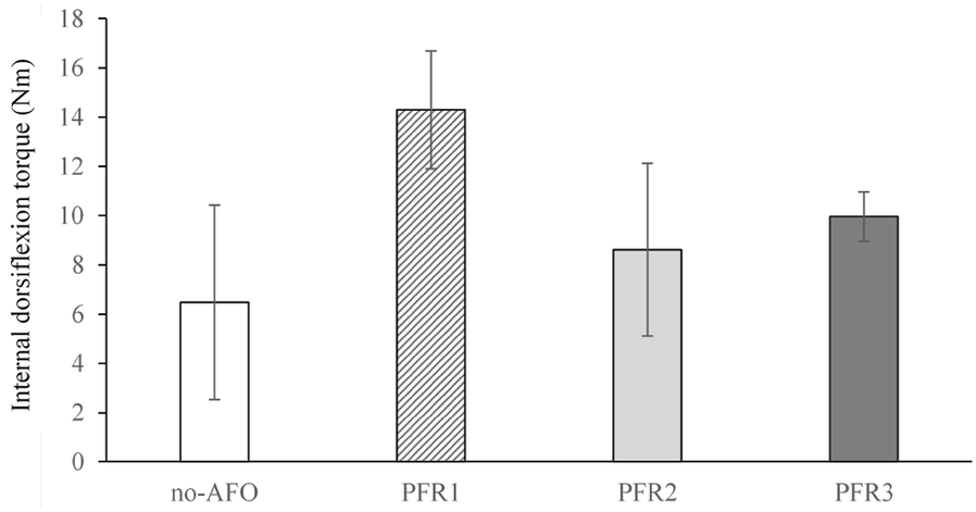 Fig. 7