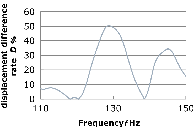 Fig. 9