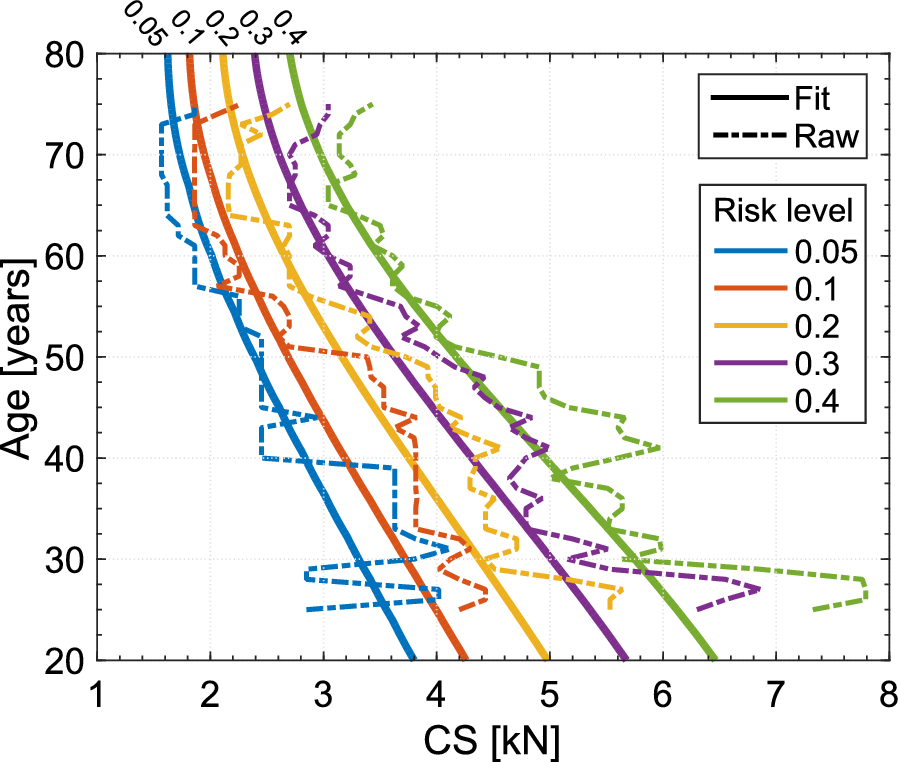 Fig. 10