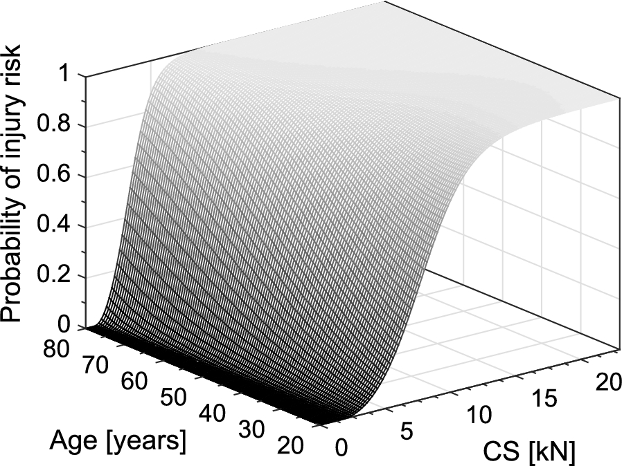 Fig. 7