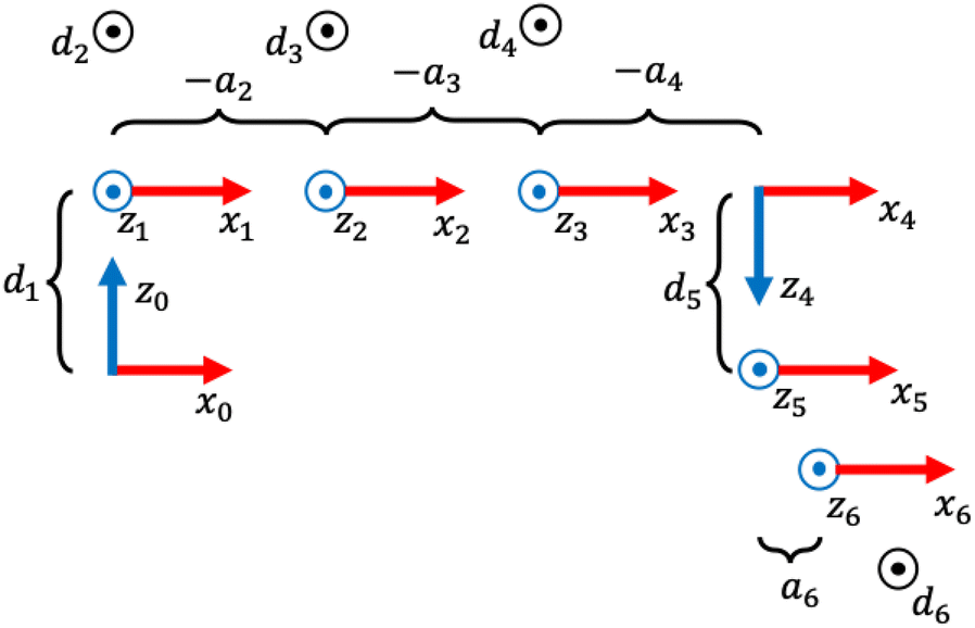 Fig. 4