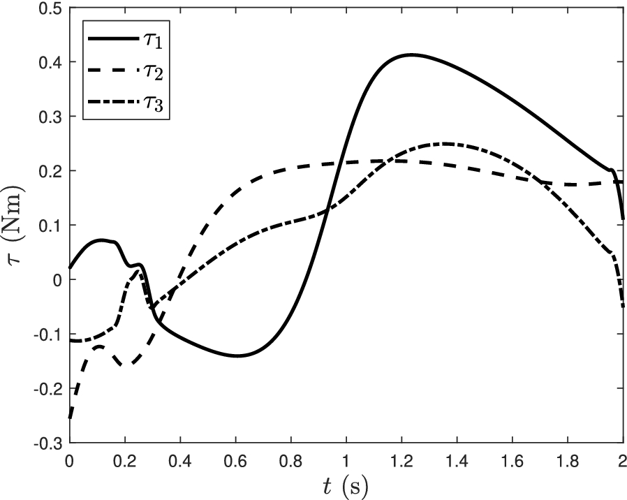 Fig. 14