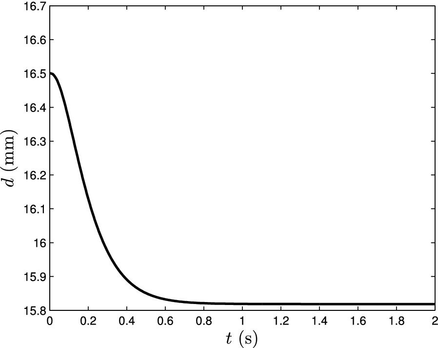 Fig. 15