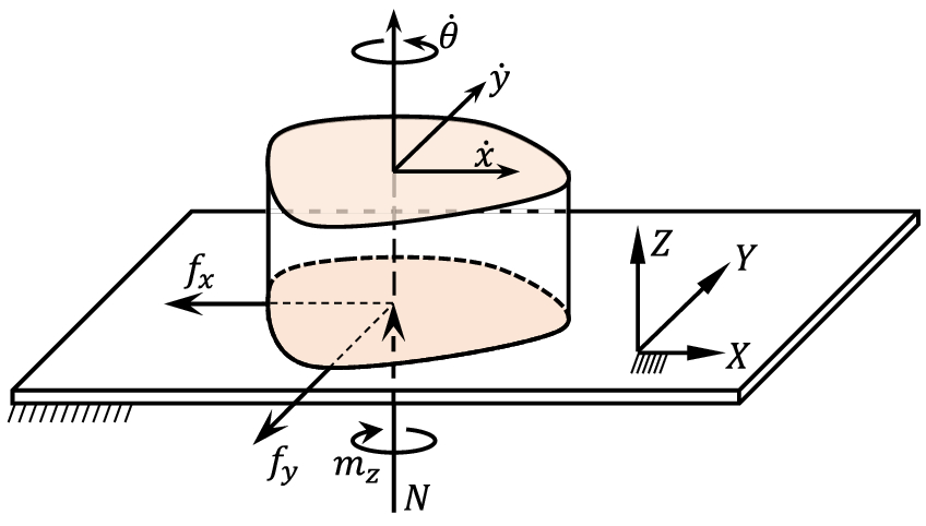 Fig. 2