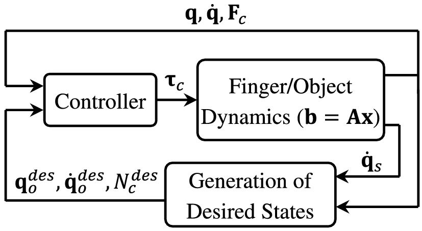 Fig. 8