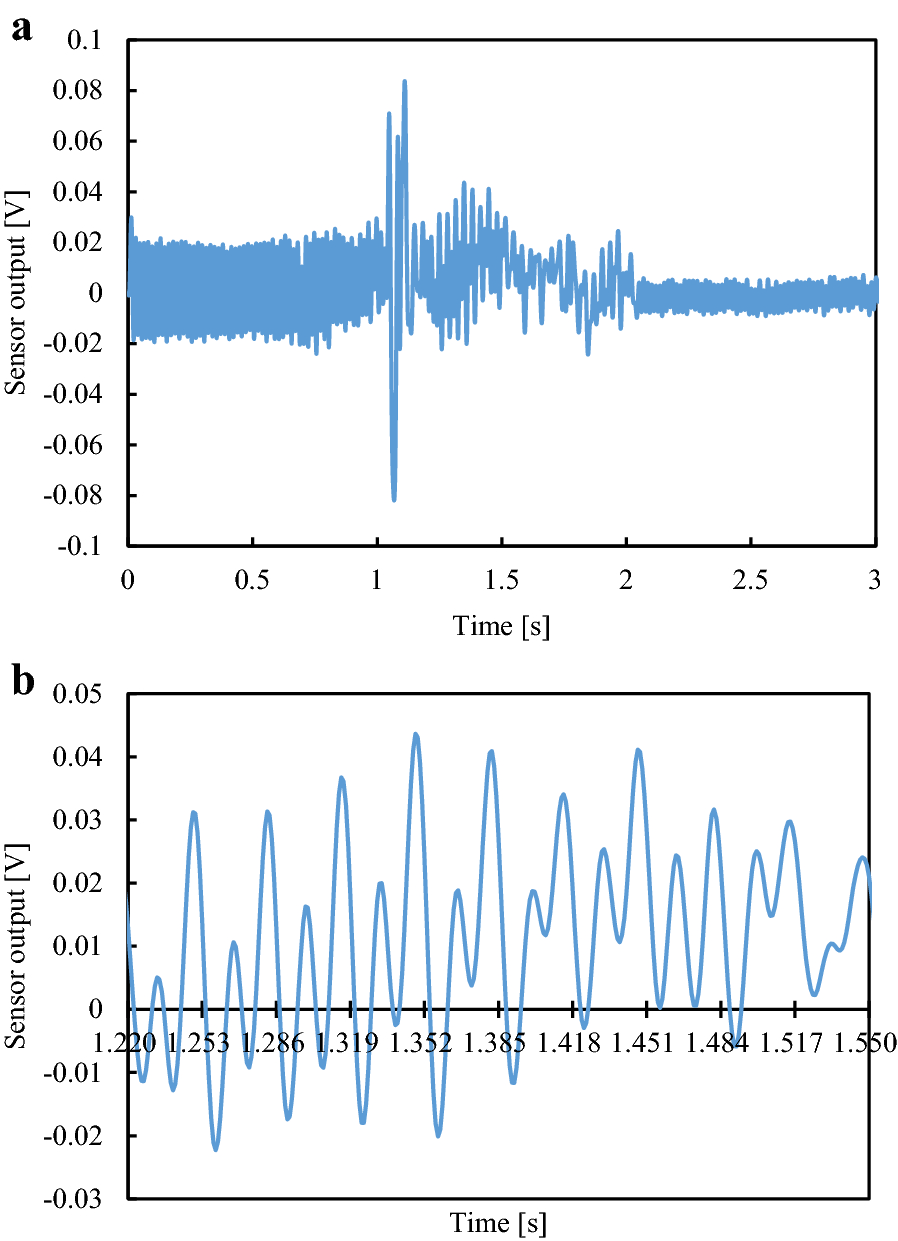 Fig. 13