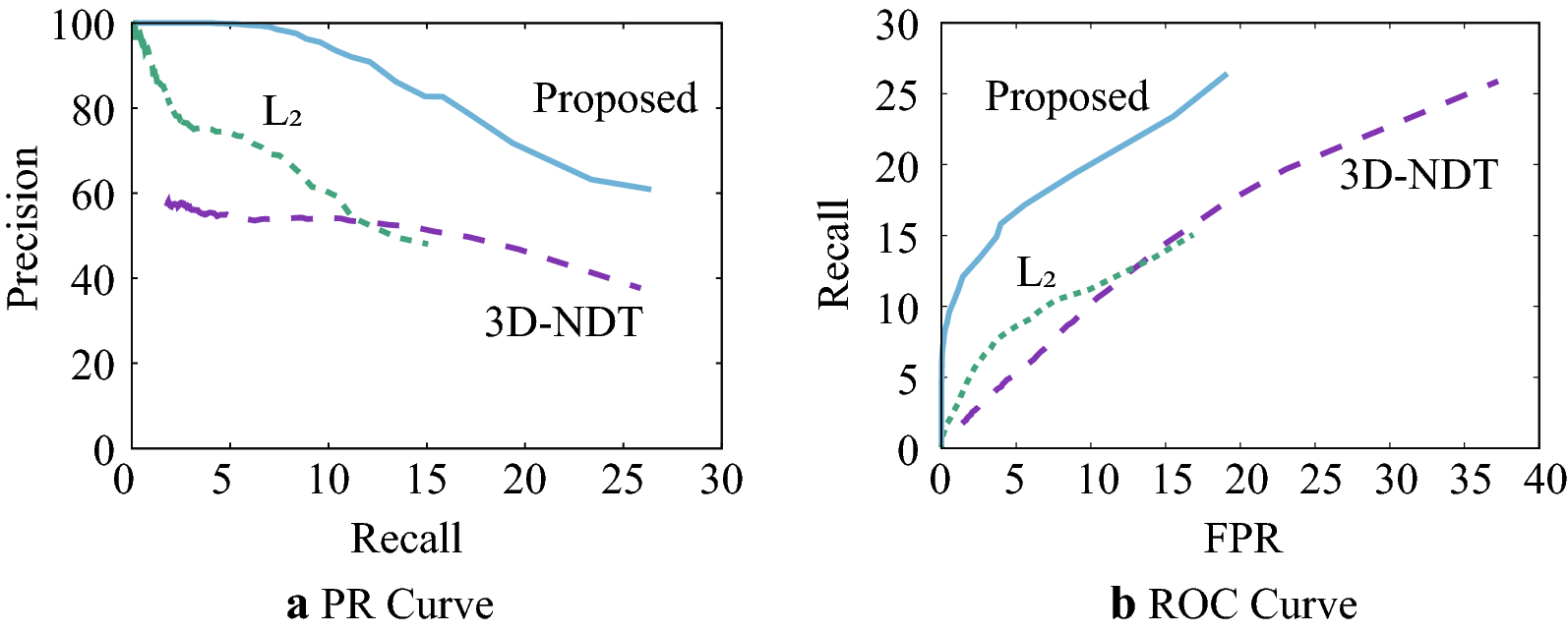 Fig. 12