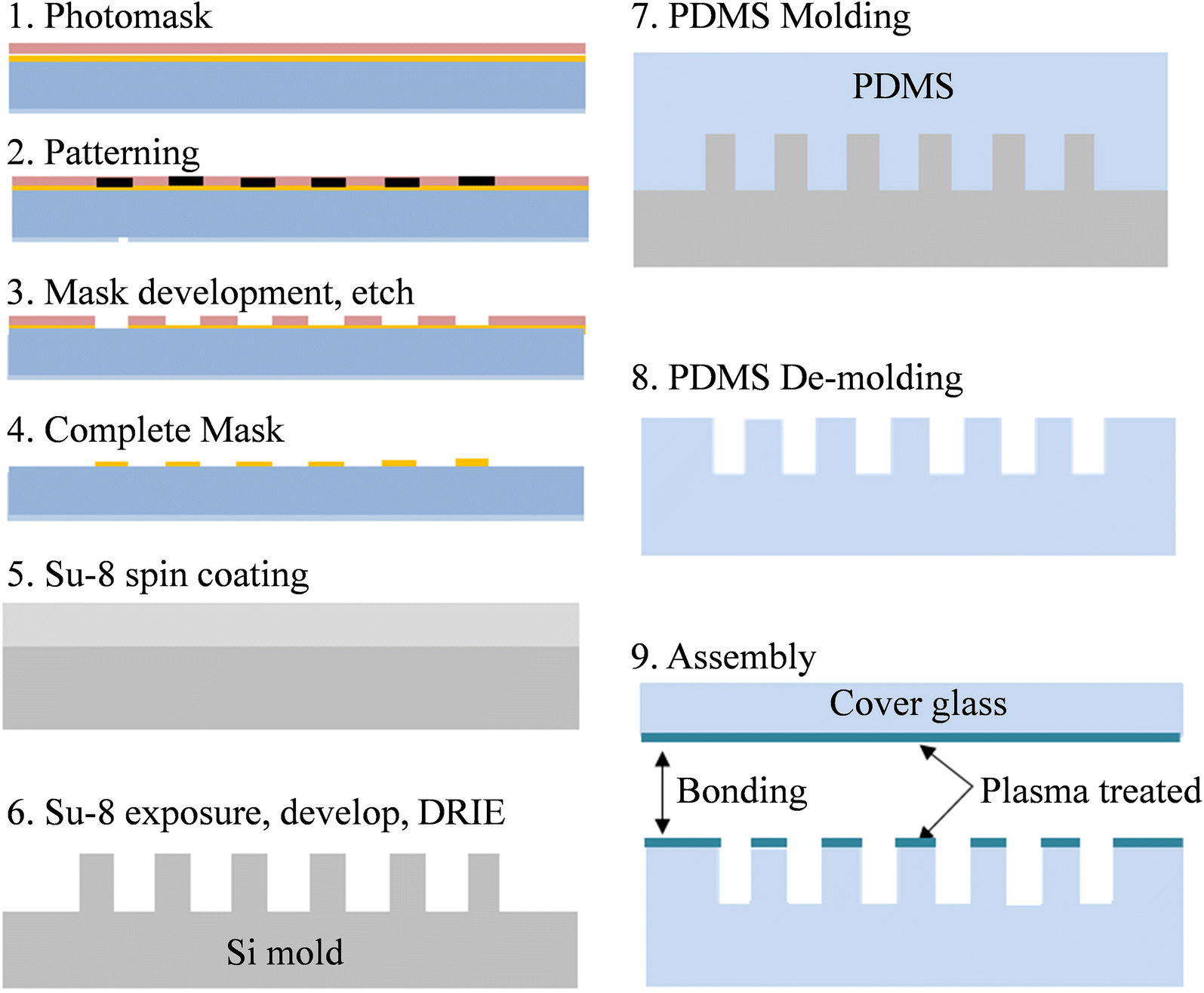 Fig. 2