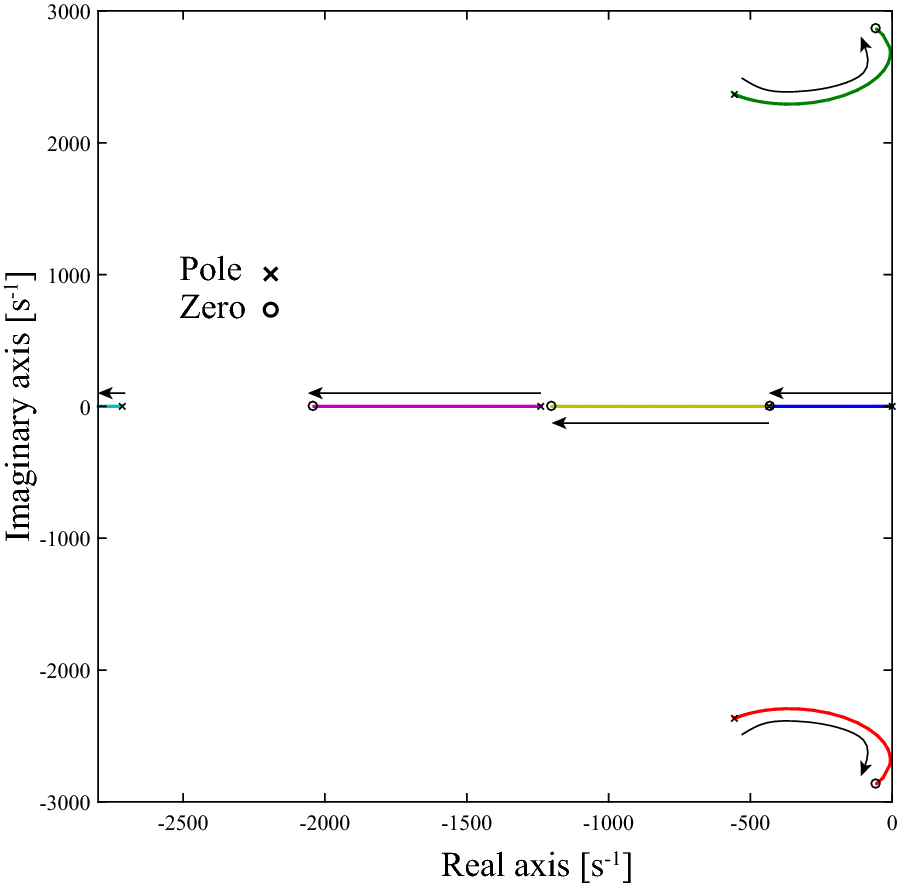 Fig. 10