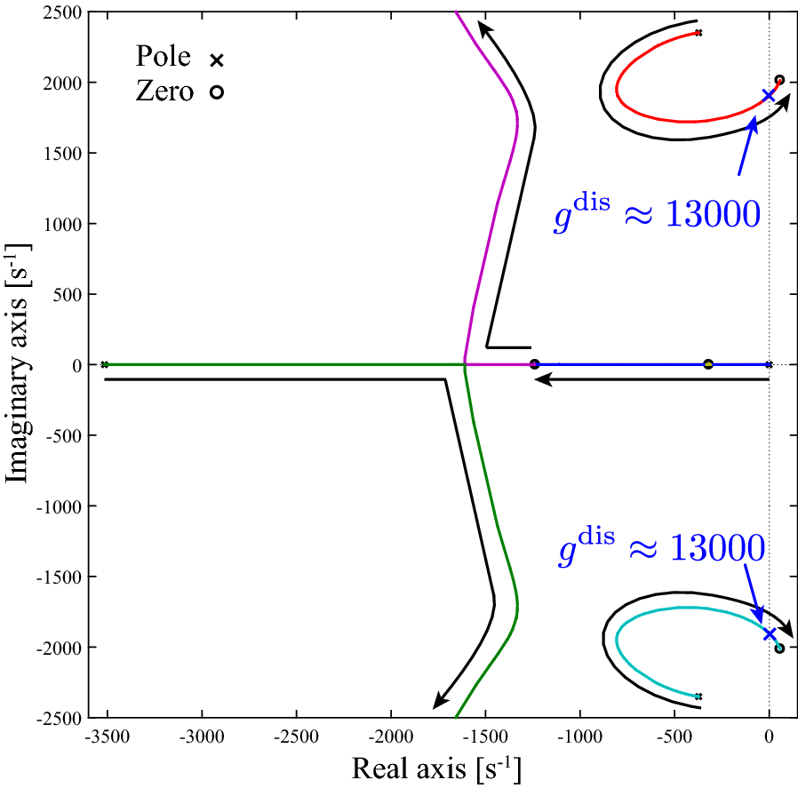 Fig. 12