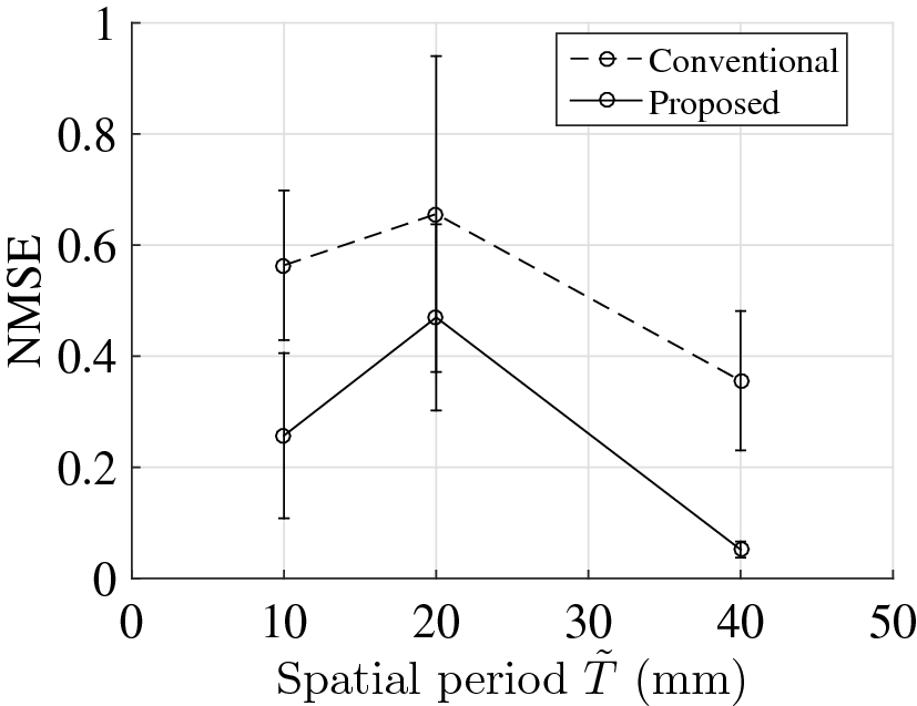 Fig. 10