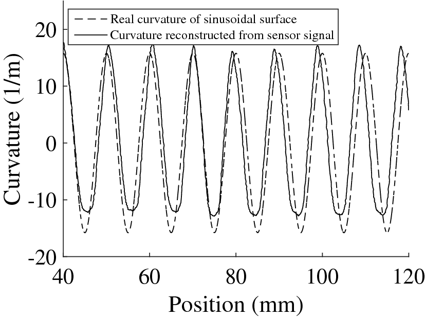 Fig. 14