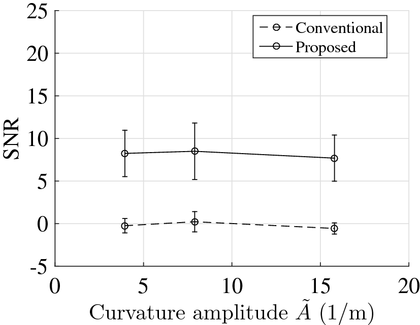 Fig. 9