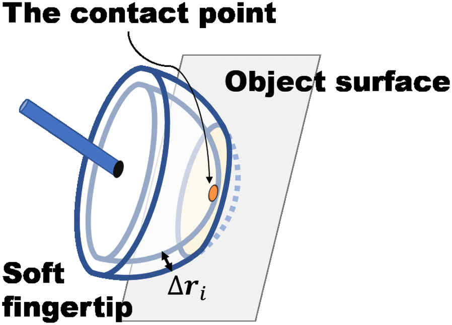 Fig. 14