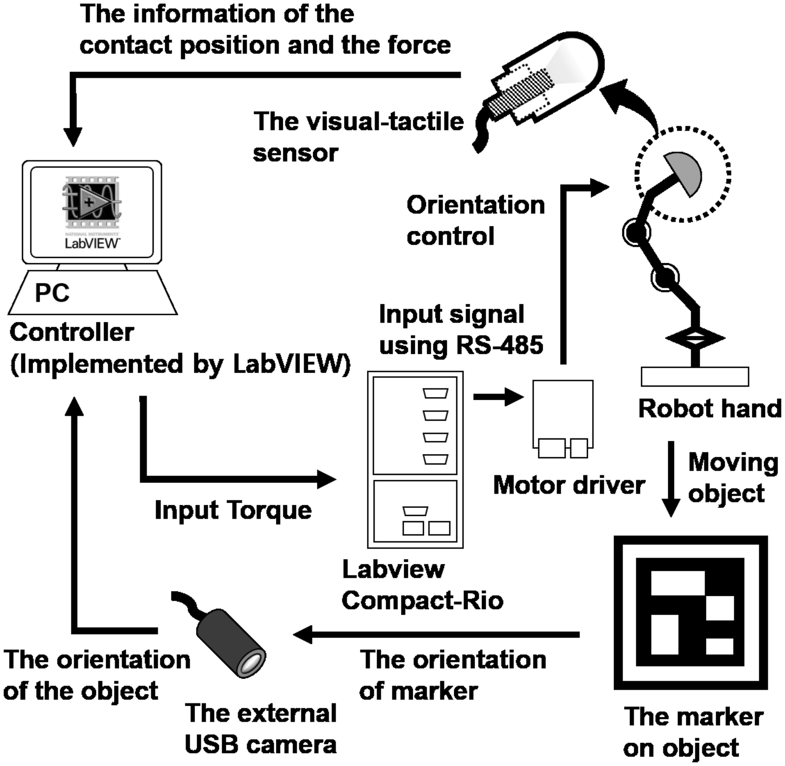 Fig. 19