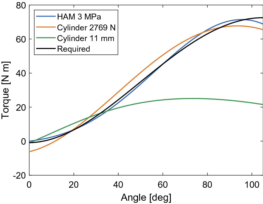 Fig. 10