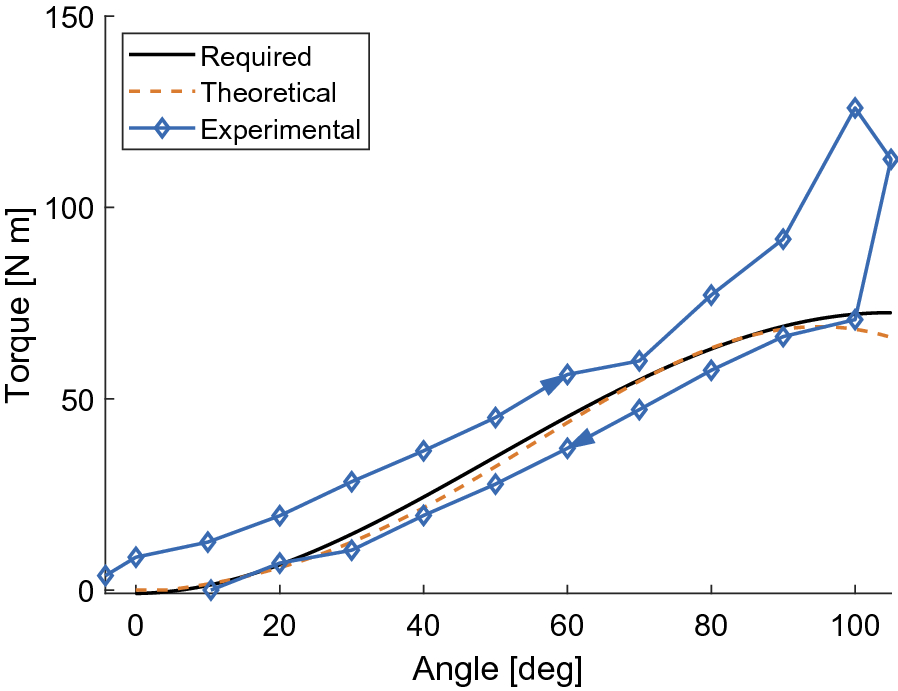 Fig. 13