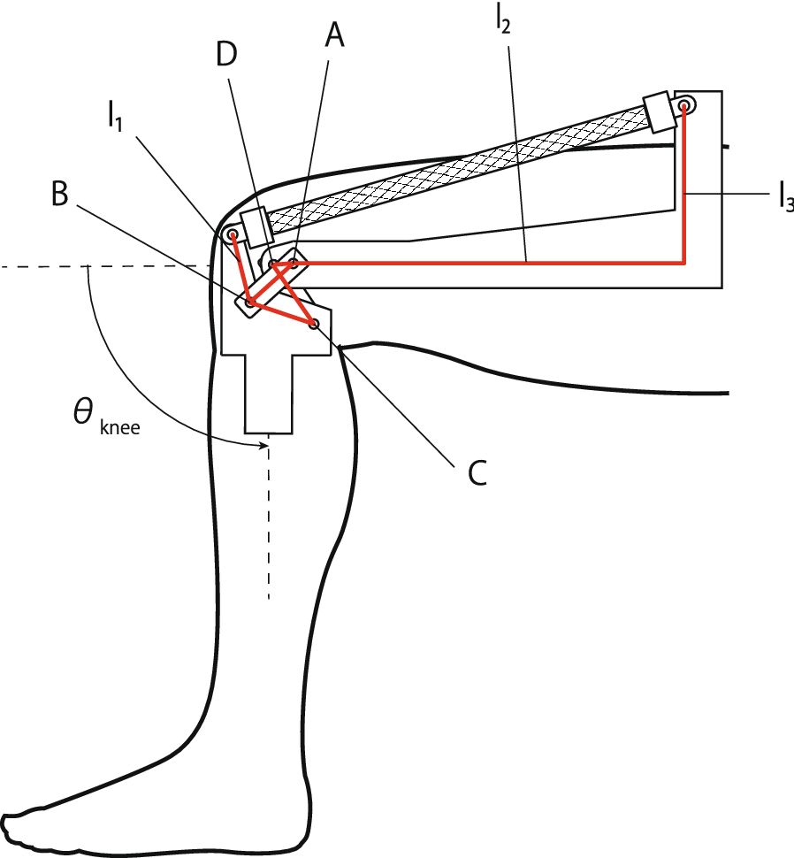 Fig. 4