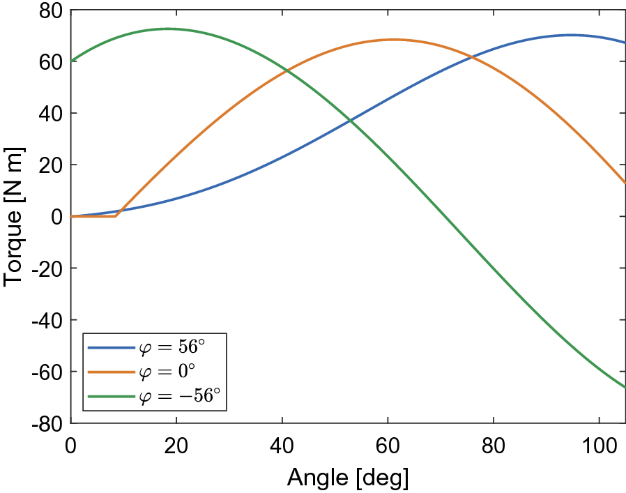 Fig. 5