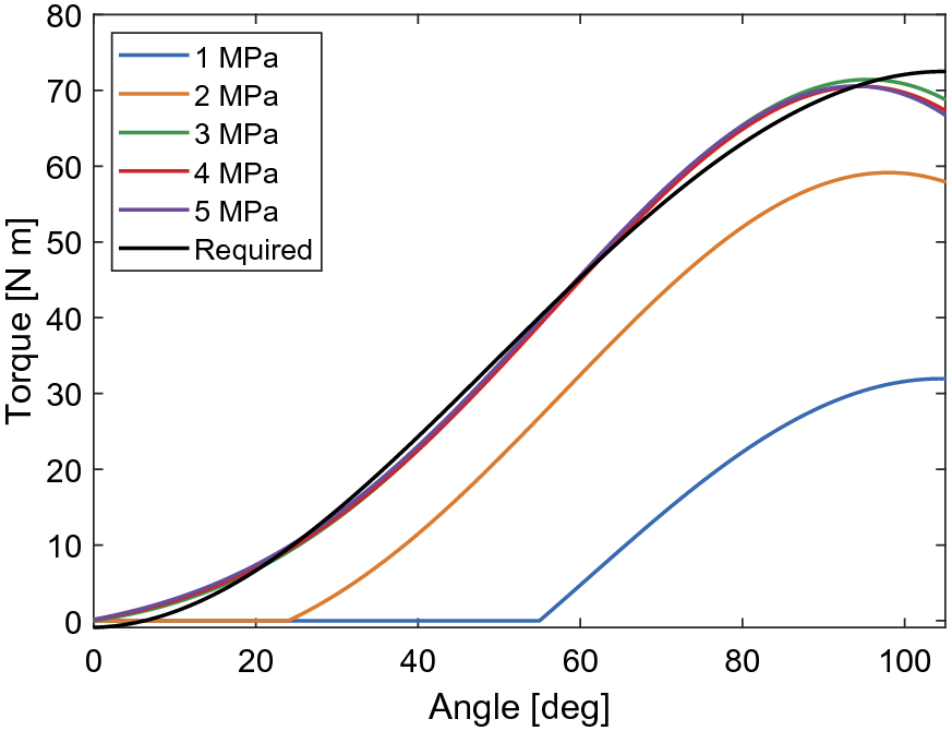 Fig. 9