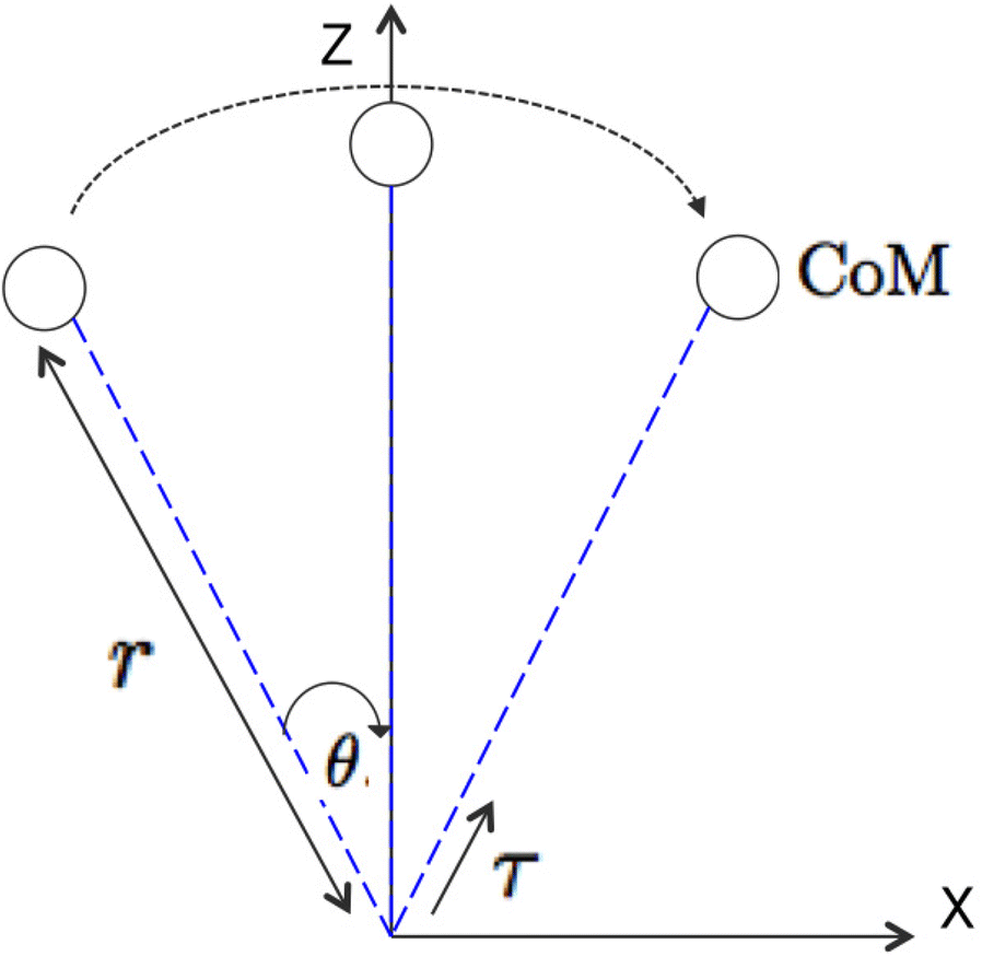 Fig. 2